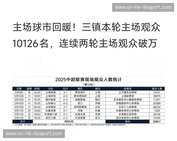 中超联赛上座率统计：数字背后的激情与故事